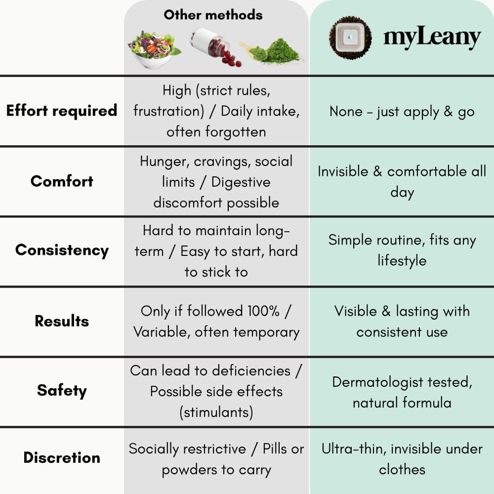 myLeany | ALL RIGHTS RESERVED